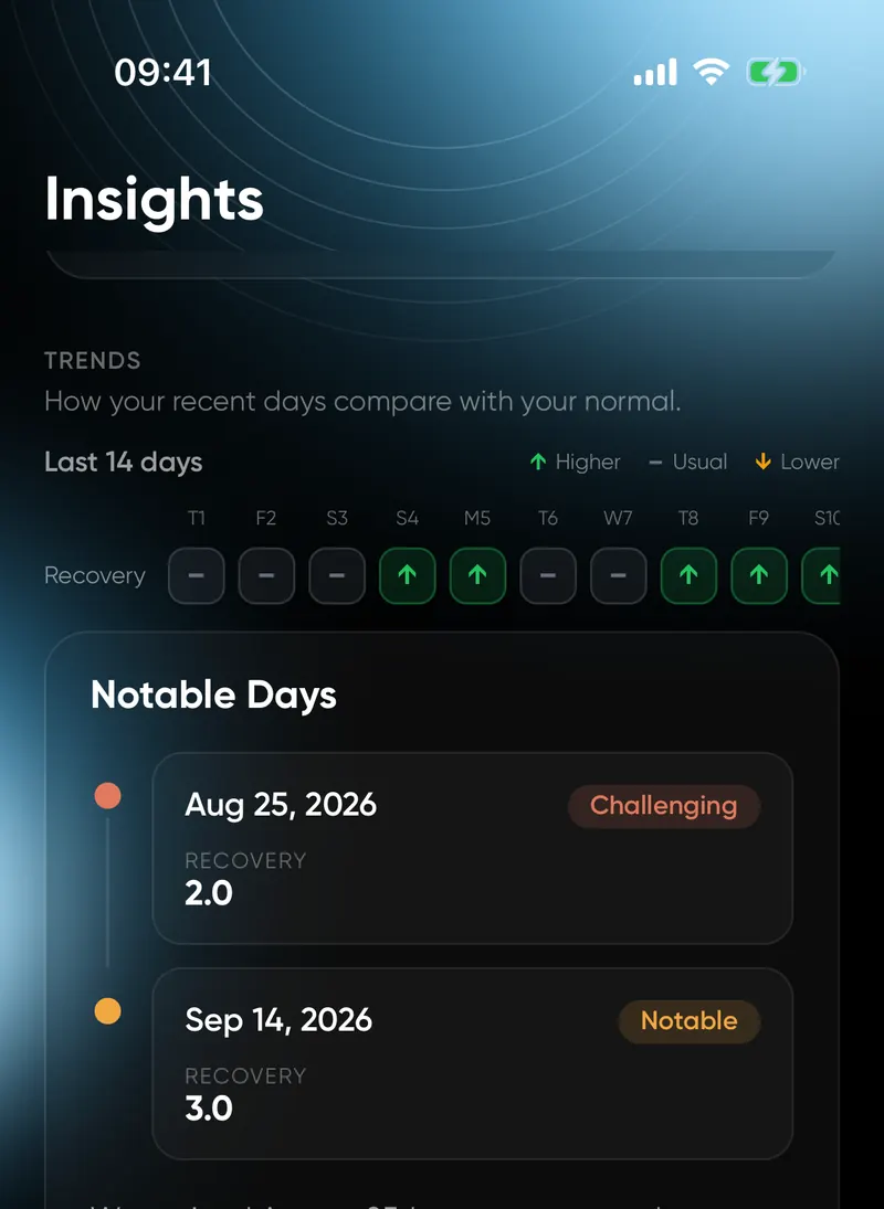 Insights, Trends section: a 14-day grid of Recovery against your normal, and Notable Days.